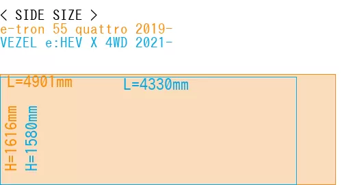 #e-tron 55 quattro 2019- + VEZEL e:HEV X 4WD 2021-